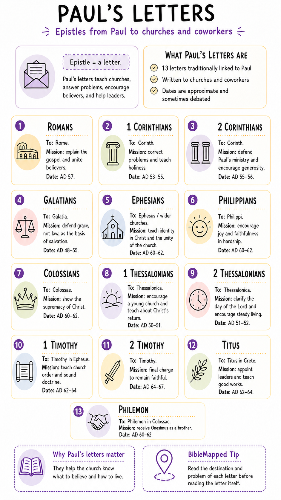 Paul's Letters infographic