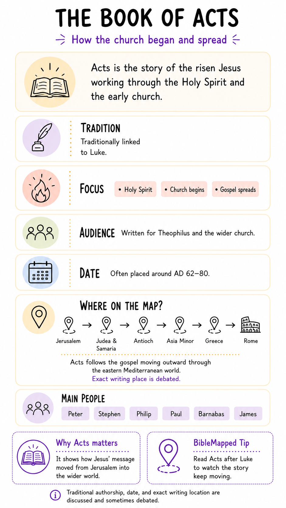 The Book of Acts infographic