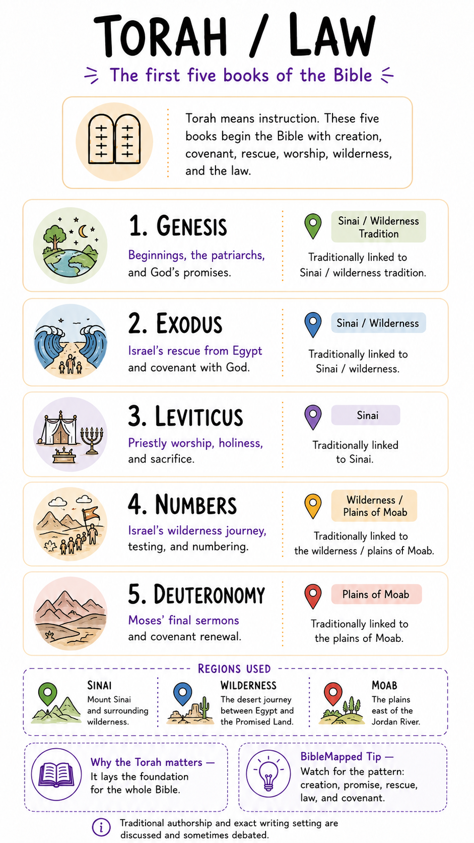 Law and Torah infographic