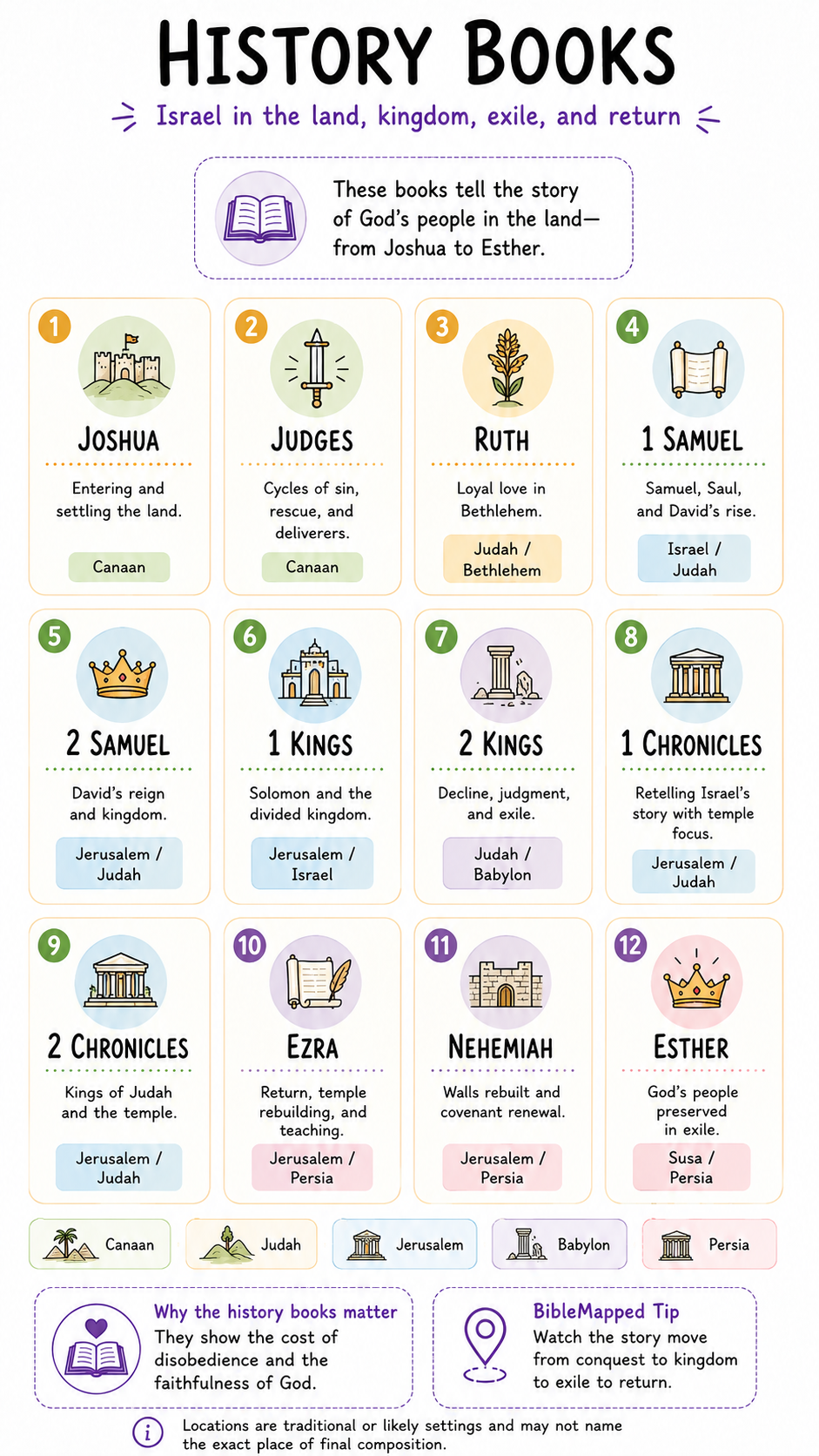 Old Testament History infographic