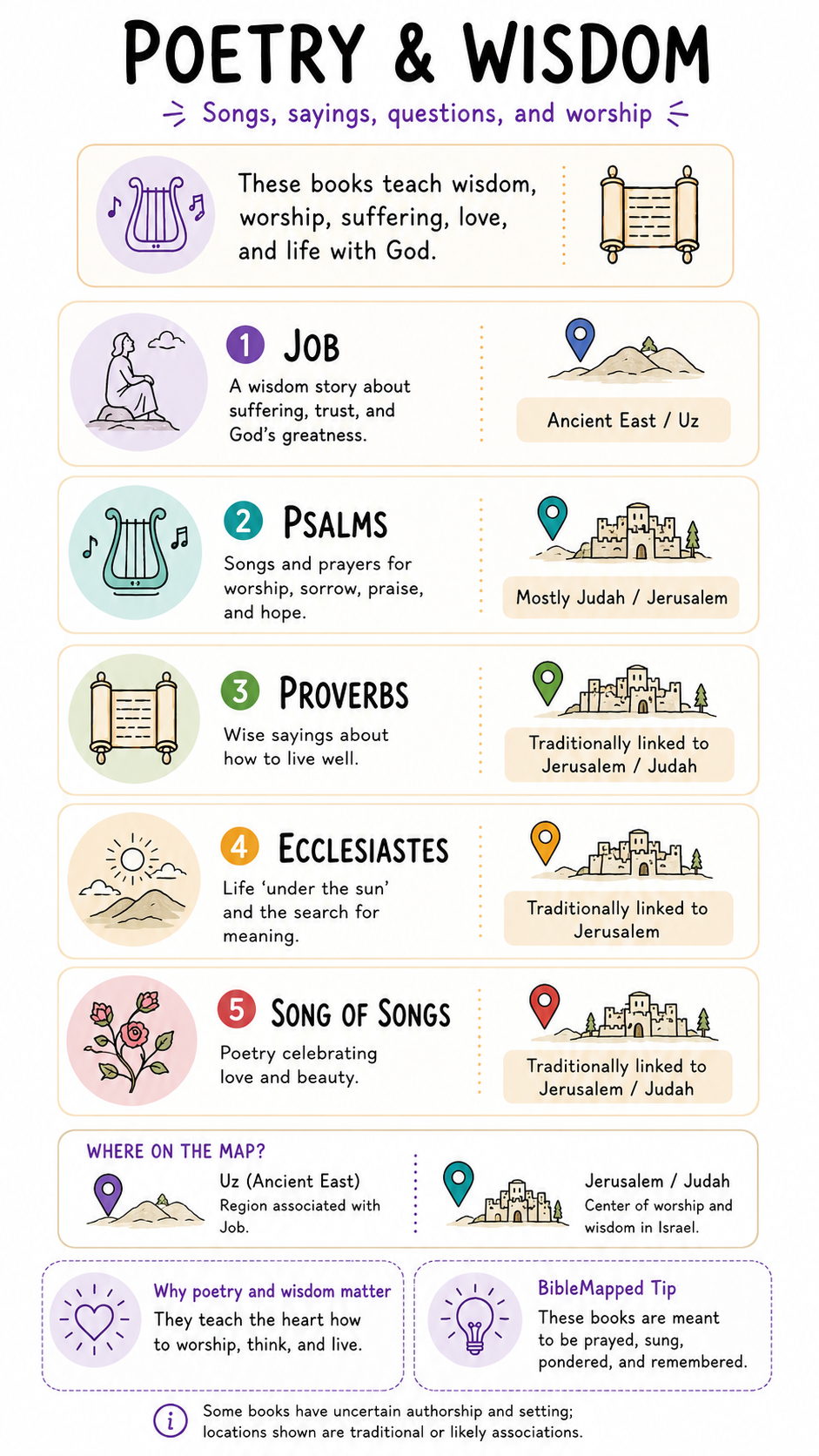 Poetry and Wisdom infographic