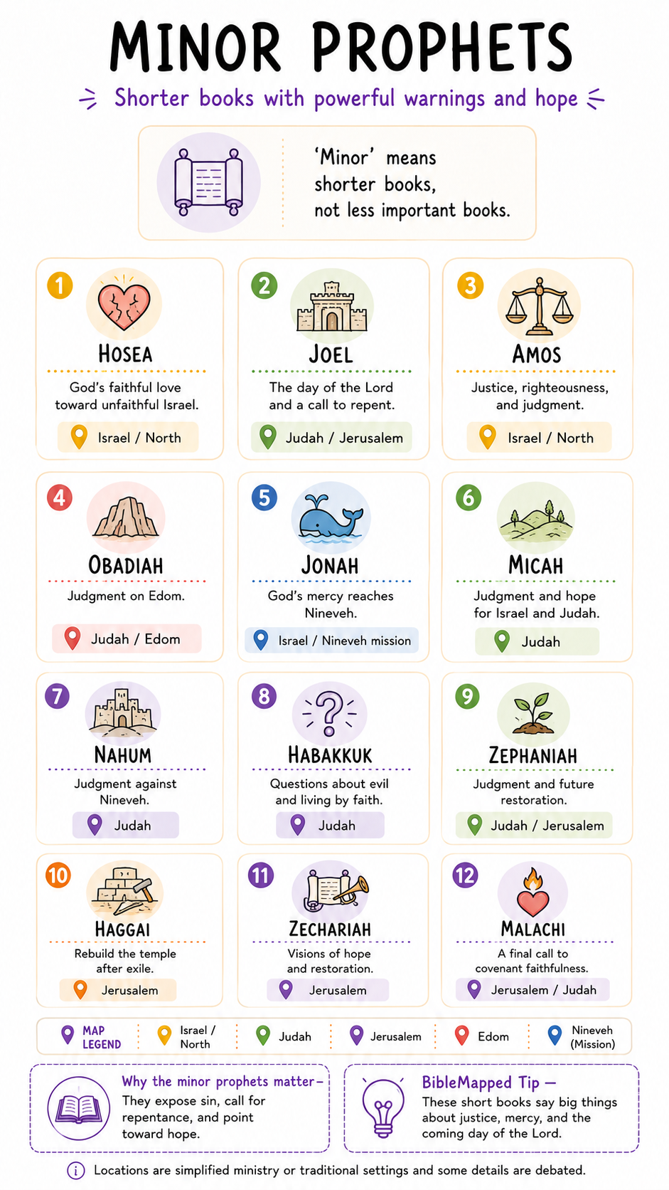 Minor Prophets infographic